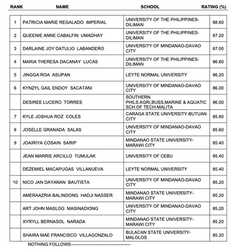 social work result